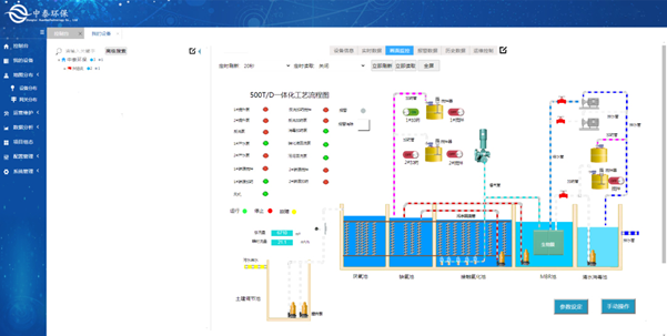 實測農村生活污水處理設備，水質達標無死角，1臺頂5臺（4）